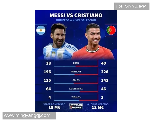 足球明星风采大揭秘从梅西到C罗的传奇故事与成就分析 足球明星风采大揭秘从梅西到C罗的传奇故事与成就分析