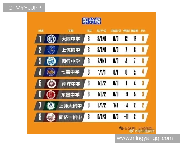 上海足球队以68分领跑大师赛积分榜展现强劲实力