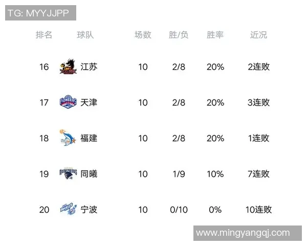 上海篮球队在邀请赛积分榜中以50分稳居第一名表现出色