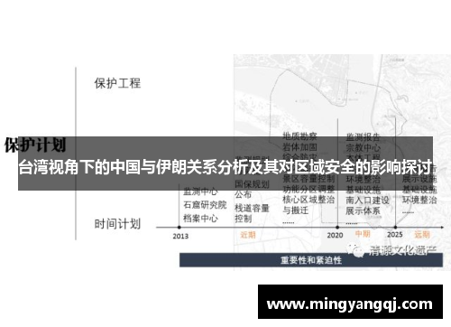 台湾视角下的中国与伊朗关系分析及其对区域安全的影响探讨